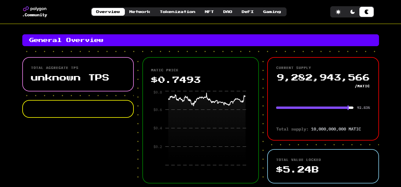 Blockchain Analytics & Smart Contract AI Auditor thumbnail